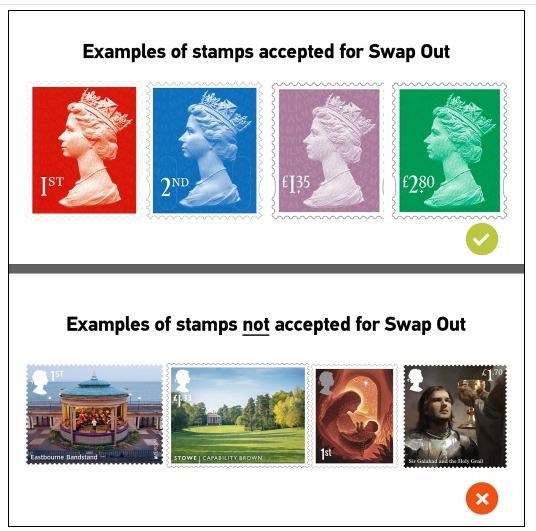 Royal Mail is advising that major changes are afoot to postage stamp useage.