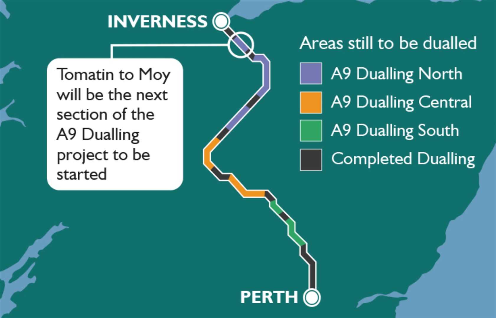 The state of play regarding A9 dualling between Inverness and Perth.