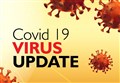 NHS Highland no longer has lowest number of confirmed Covid-19 on mainland after 17 new cases