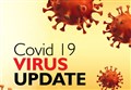 Highlands go four days without fresh positive tests for Covid-19