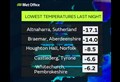 Highlands could be set for coldest night yet