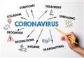 Communities in Badenoch and Strathspey rally to help at risk people during coronavirus crisis