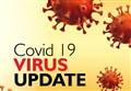 NHS Highland region records no fresh coronavirus cases for second consecutive day 