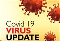Covid cases pass 900 mark in NHS Highland area