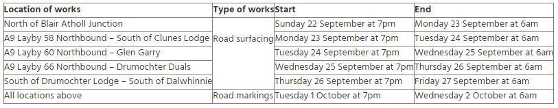 A9 resurfacing works timetable