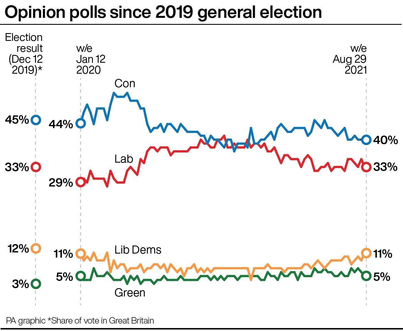 (PA Graphics)