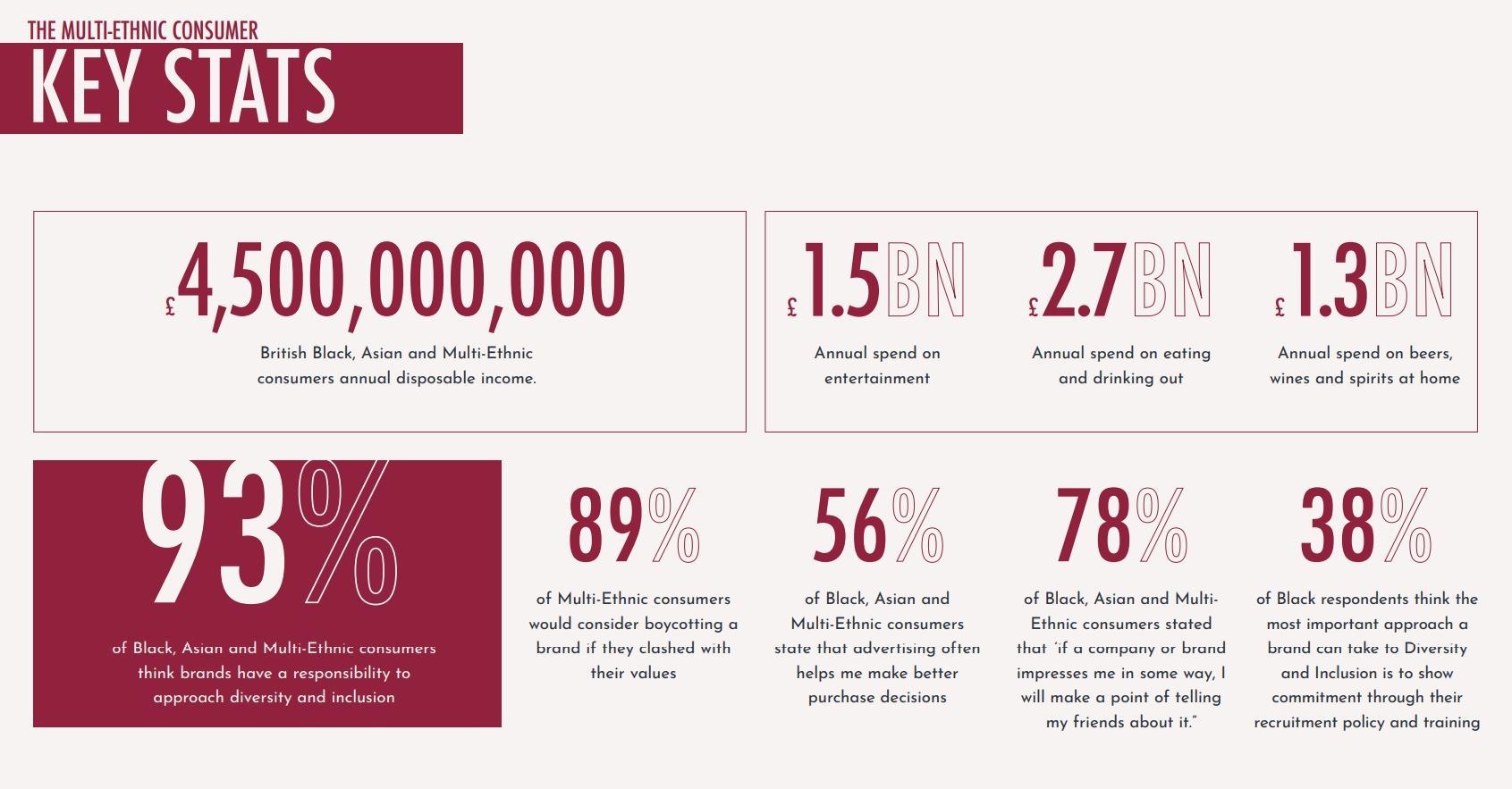 Black Pound Report 2022 – Multi-Ethnic Consumer Infographic (Backlight)