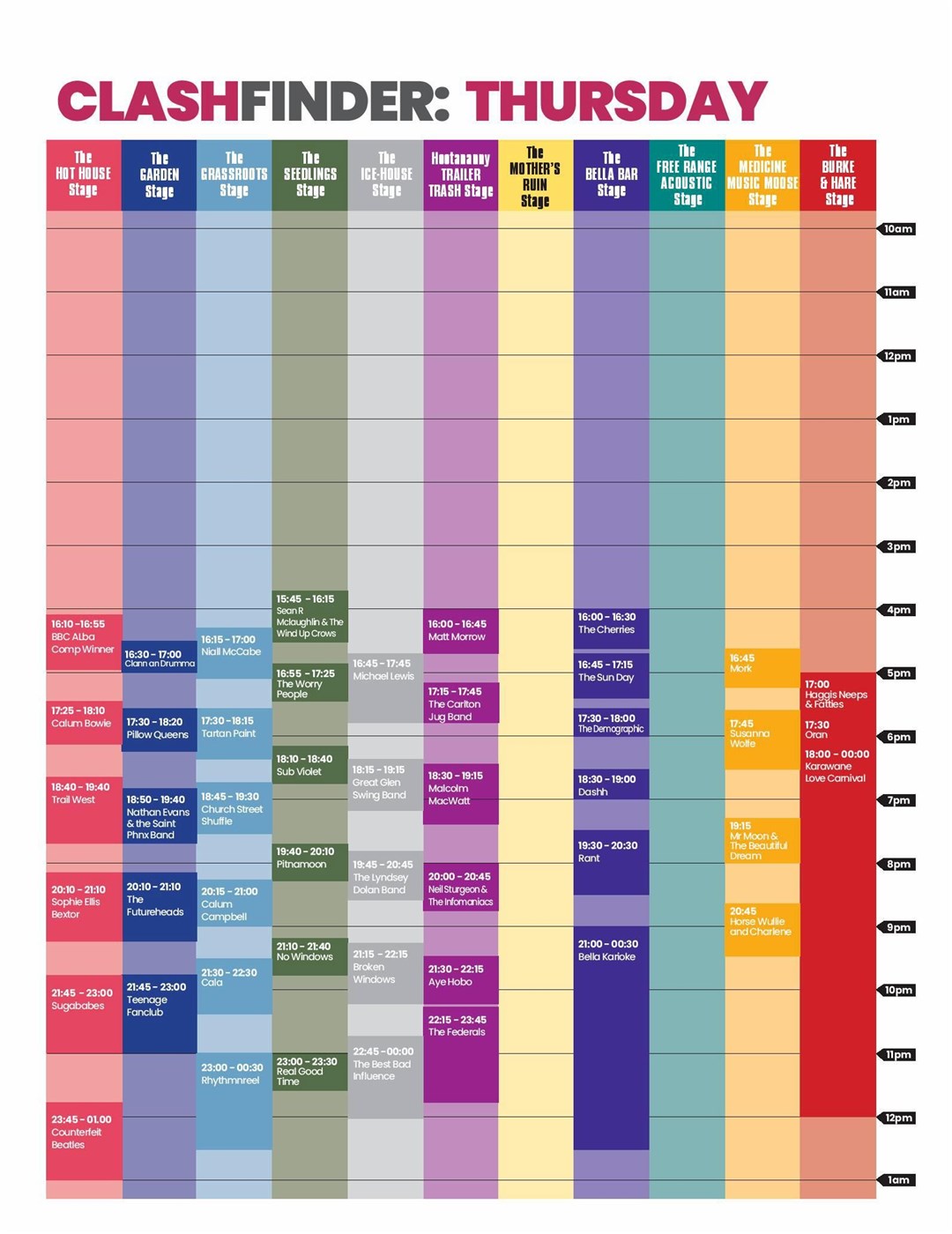 Thursday Clashfinder
