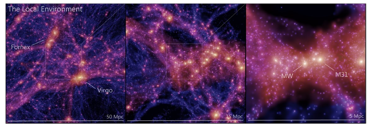 At the very centre of the simulation (and our own universe) is the Milky Way galaxy, and our nearest massive neighbour, the Andromeda galaxy (known as M31) (Durham University/PA)