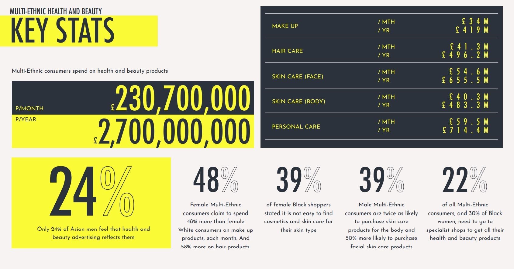 Black Pound Report 2022 – Health and Beauty Infographic (Backlight)