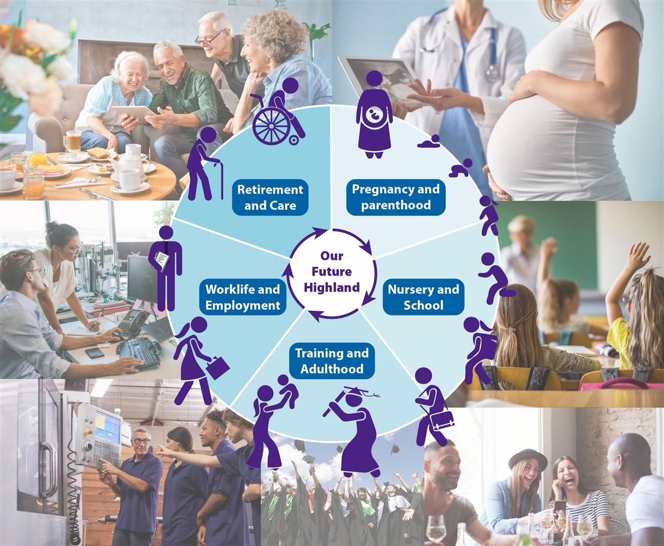 A 'whole life' approach aims to benefit everyone from young to old.