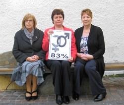Gender Pay Gap highlighted in the Highlands