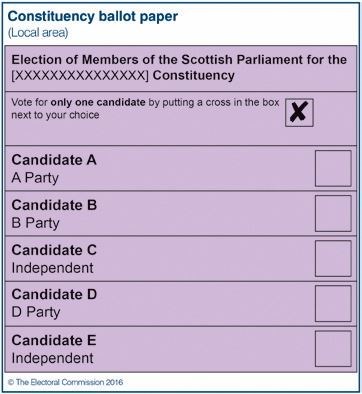 This is an example of a ballot paper for the Scottish not the UK parliament but it will look similar and the rules are the same - mark your preferred candidate with an X and that is it.