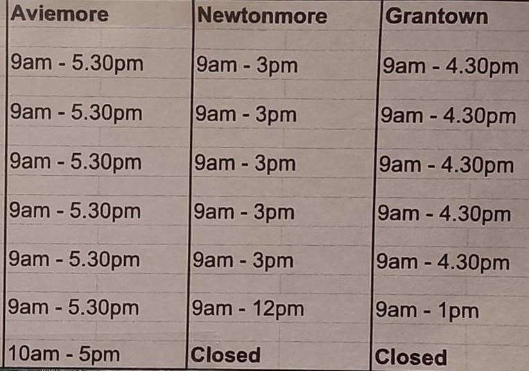Post Office hours elsewhere in the strath, Monday-Sunday