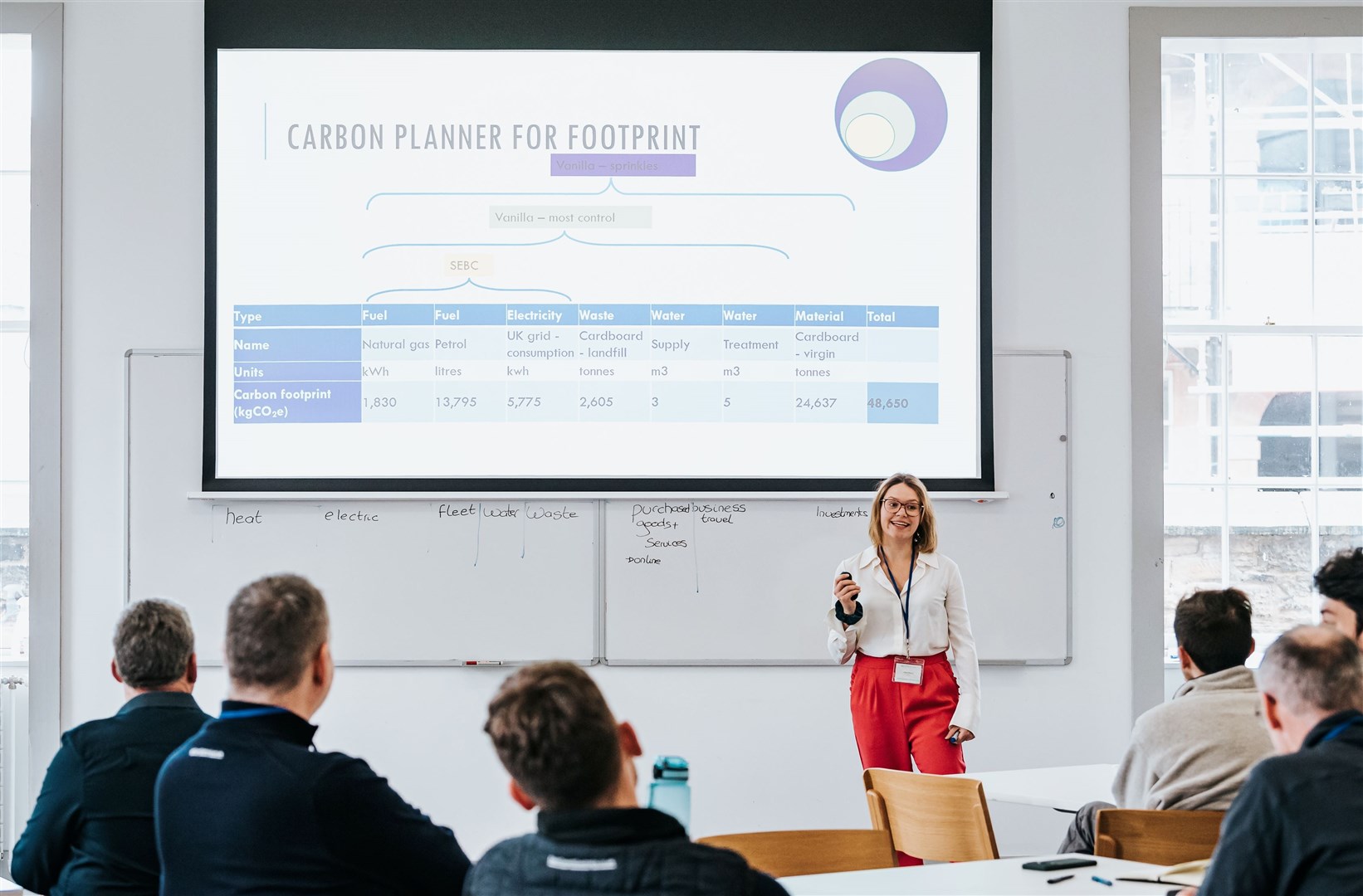 The Climate Springboard programme was developed in partnership between HITA headline sponsor Royal Bank of Scotland and the Edinburgh Climate Change Institute. Picture: Tiu Makkonen courtesy of ECCI