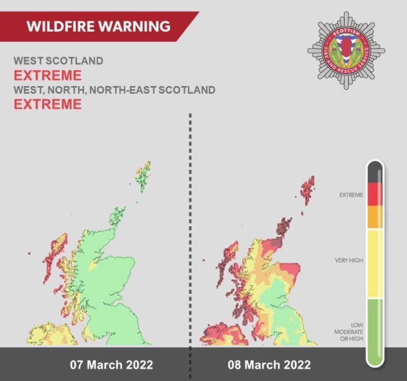 The Scottish Fire and Rescue Service has issued warnings of extreme fire risk in many parts of Scotland.