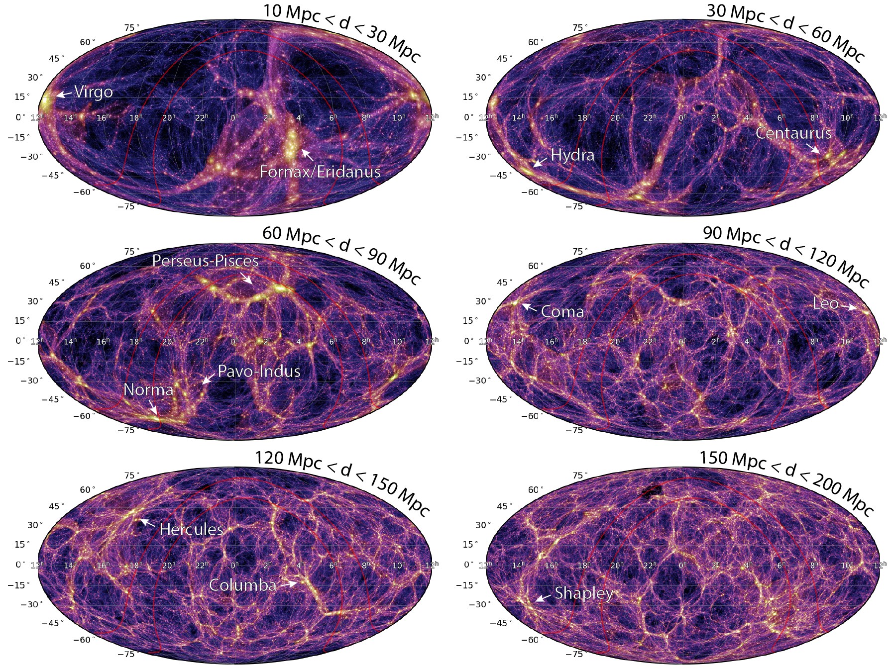 Here the researchers show how the sky would look to us if we could see dark matter, the underlying skeletal structure of the universe – each projection is a shell of virtual universe at six ever increasing distances (Durham University/PA)