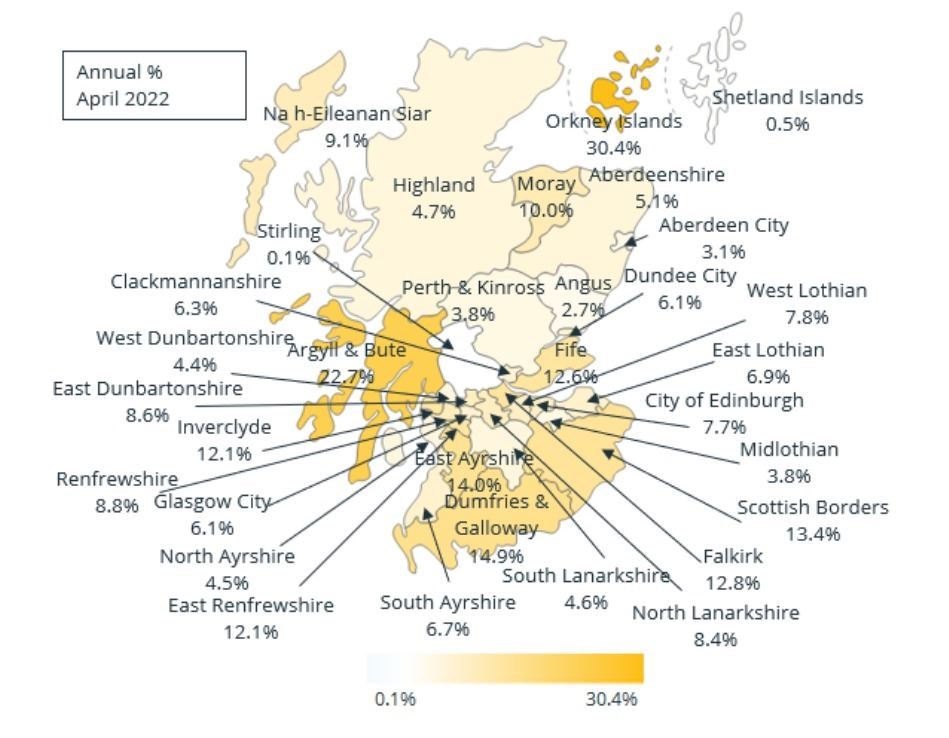 All 32 local authority areas in Scotland have seen a rise in their average property values over the last year